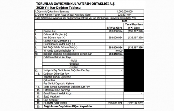 Torunlar GYO nun genel kurul kararları tescillendi!