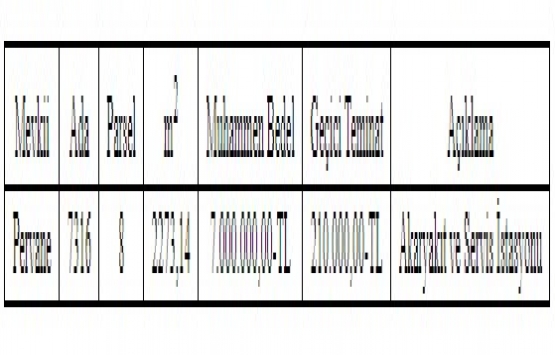 Kayseri Büyükşehir den 7 milyon TL ye satılık arsa!
