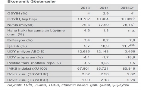 Türkiye Gayrimenkul Pazarı 2015 1. Çeyrek raporu açıklandı!
