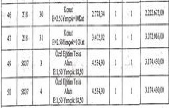 Erzurum Büyükşehir den 316.8 milyon TL ye satılık 87 arsa!