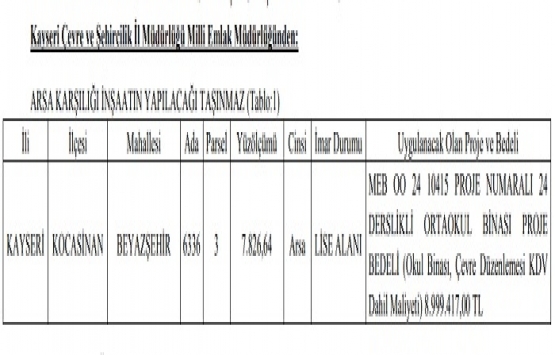 Kayseri Kocasinan da 8.9 milyon TL ye arsa karşılığı inşaat ihalesi!