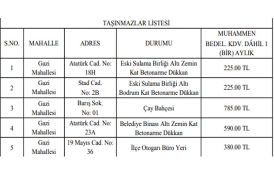 Diyarbakır da 3 yıllığına kiralık 5 gayrimenkul!