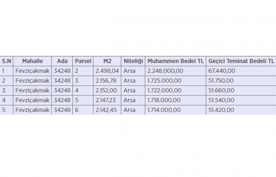 Karatay Belediyesi nden 9.1 milyon TL ye satılık 5 arsa!