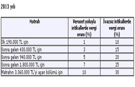 Veraset vergisi ödeme süresi!