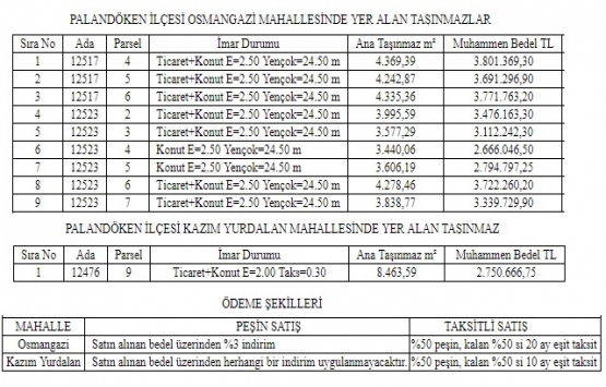 Erzurum Büyükşehir den 26.8 milyon TL ye satılık 10 arsa!