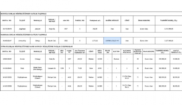 İstanbul da 550 bin TL den başlayan fiyatlarla konut ve arsa sahibi olabilirsiniz! Resmen açıklandı, kaçırmayın!