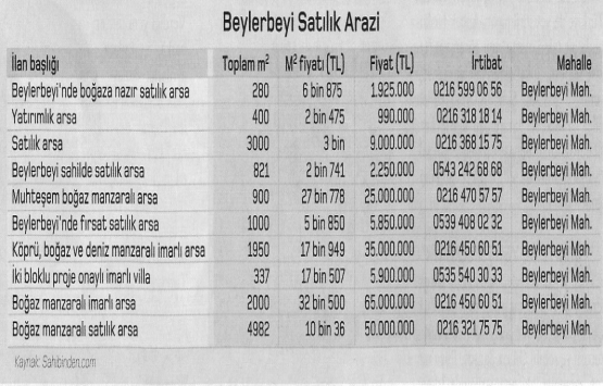 Boğaz dan ev almak isteyenler dikkat!
