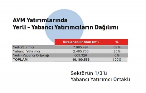 EVA Gayrimenkul ün 2015-2017 AVM potansiyel analizi yayınlandı!