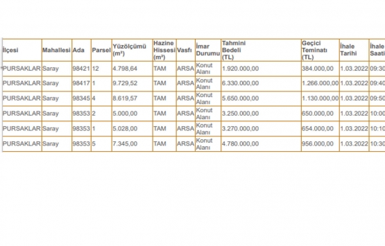 Milli Emlak tan Ankara da yatırım fırsatı! 6 arsa satışa çıkarıldı! 