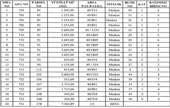 TOKİ Burdur Merkez de acele kamulaştırma yapacak!