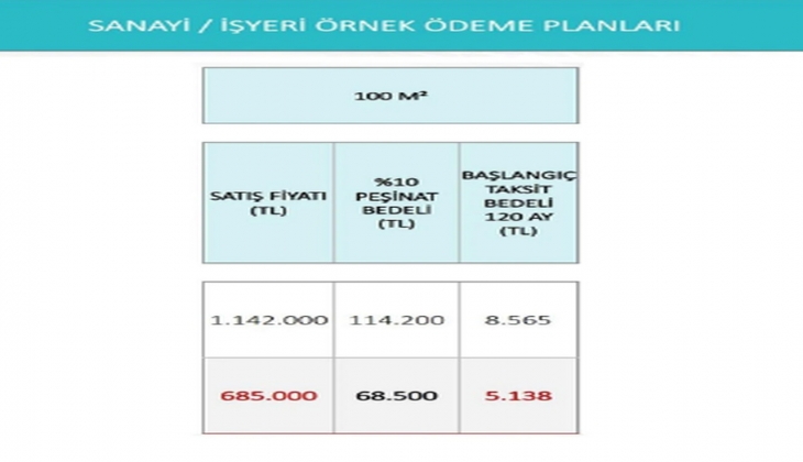 TOKİ İlk Evim İlk İş Yerim Projesi ödeme planı açıklandı mı? TOKİ sosyal konut, arsa ve işyeri örnek ödeme planı