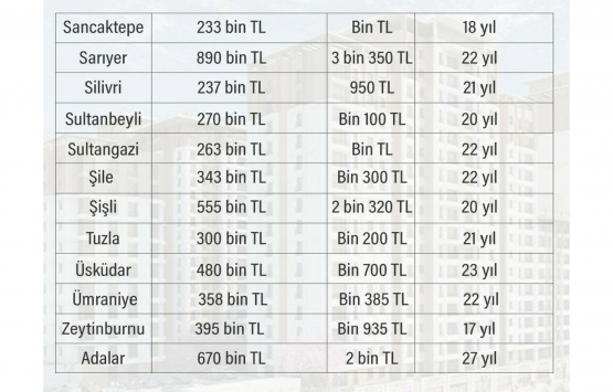 Konut kredi faizi indi, bir ev parası vatandaşta kaldı!