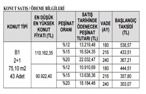TOKİ Şaphane son başvuru tarihi!