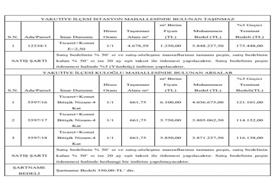 Erzurum da 17.5 milyon TL ye satılık 4 gayrimenkul!