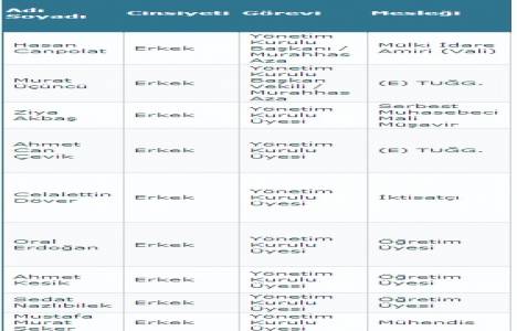 Aselsan Elektronik yönetim kurulu üyelerini yayınladı!