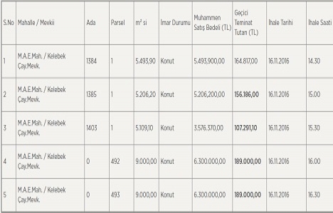 Yalova Çiftlikköy de 26.8 milyon TL ye satılık 5 arsa!