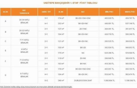 Kiptaş Vaditepe Bahçeşehir 1. Etap fiyat tablosu!