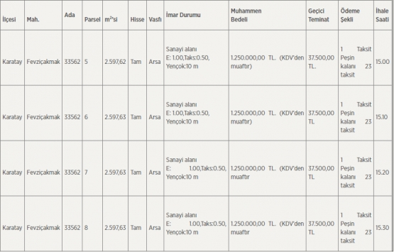 Konya da 5 milyon TL ye satılık 4 arsa!