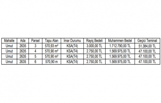 Gaziantep Büyükşehir Belediyesi 4 gayrimenkul satıyor!