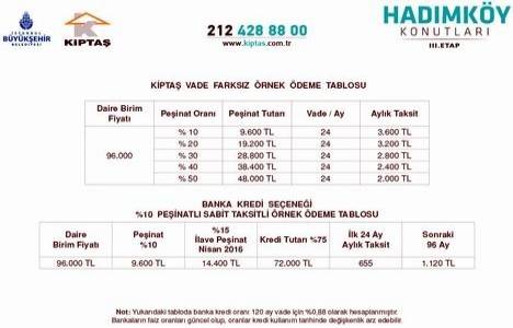 Kiptaş Hadımköy 3.Etap kura sonuçları!