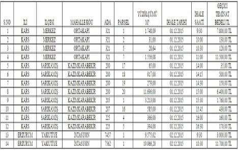 TCDD den Erzurum ve Kars ta satılık 14 gayrimenkul!