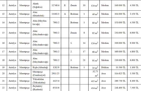 Muratpaşa Belediyesi 22 adet gayrimenkulü 30 Eylül de ihale edecek!