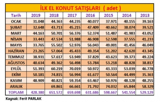 Konutta madalyonun iki yüzü!