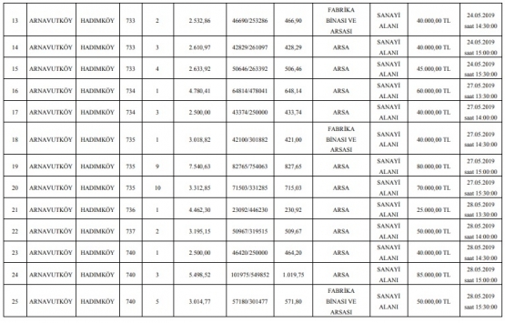 TCDD Arnavutköy deki 107 arsayı 68.9 milyon TL ye satıyor!