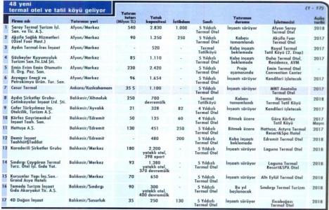 48 yeni termal otel geliyor!