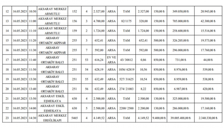 İl Özel İdareden büyük fırsat! O ilde tam 23 arsa satacak!