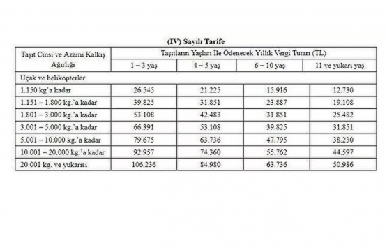 Araç sahipleri dikkat! Ne kadar MTV ödeyeceksiniz?