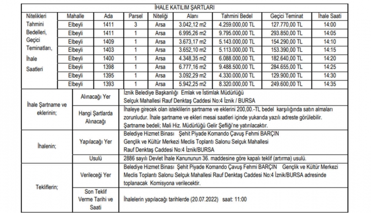 İznik Belediyesi 8 adet arsa satıyor! Yatırımcılar dikkat!