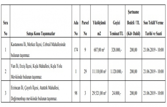 Türkiye Şeker Fabrikaları na ait 3 gayrimenkul satılıyor!