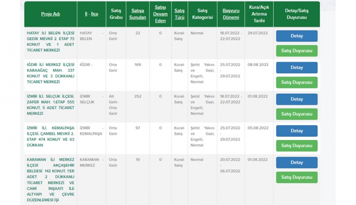 TOKİ den milyonlara büyük müjde! TOKİ 2022 başvuruları 24 ilde başlıyor! 2+1, 3+1 ucuz konut fırsatını sakın kaçırmayın!