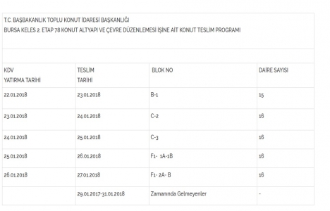 TOKİ Bursa Keles 2. Etap ta teslimler başlıyor!