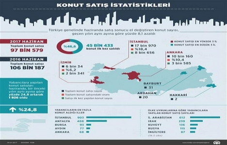 TÜİK Haziran konut satış verilerini açıklandı!