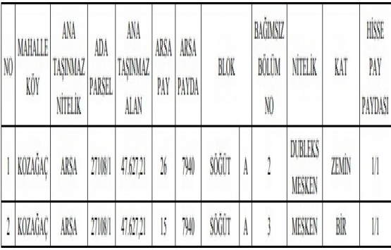 Meram Belediyesi nden 22.1 milyon TL ye satılık 330 gayrimenkul!