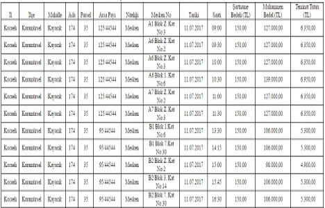 SGK dan Kocaeli Karamürsel de 5.4 milyon TL ye satılık 38 konut!