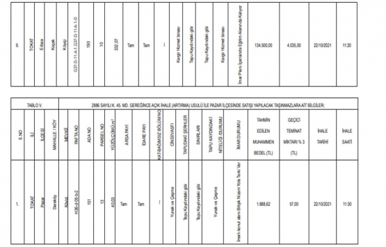 Tokat ta satılık 62 gayrimenkul!