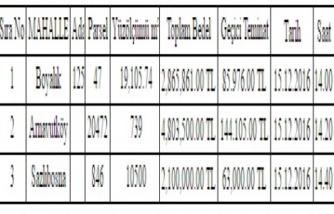Arnavutköy de 9.7 milyon TL ye satılık 3 gayrimenkul!