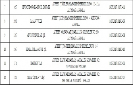Ankara da riskli alan kararı!