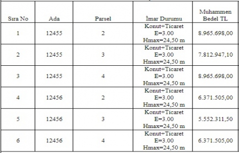 Erzurum Büyükşehir den 244.5 milyon TL ye satılık 52 arsa!