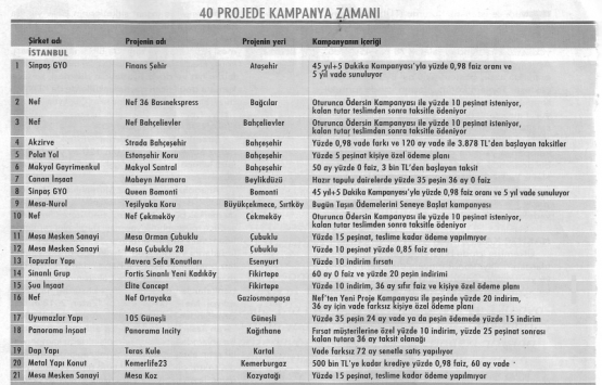 40 projede kampanya zamanı!