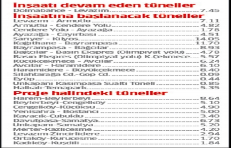 Türkiye de 7 yılda 175 tünel faaliyete geçecek!