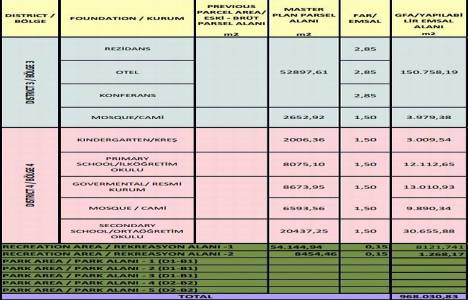 İstanbul Finans Merkezi projesi Ataşehir de son durum! 