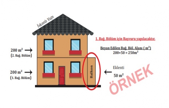 Eklentiler için imar barışına başvurulabilir mi?