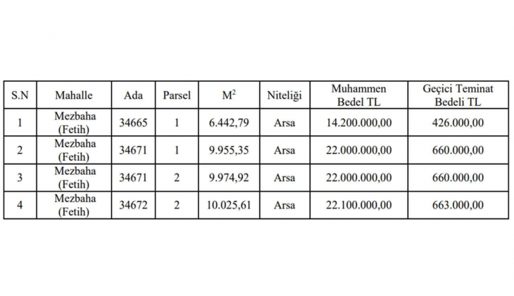 Konya da 12 taksitle 4 arsa satılacak! Sakın kaçırmayın!