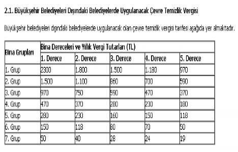 Çevre temizlik vergisi 2013 ne kadar?