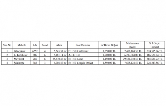 Gaziantep te 50.8 milyon TL ye satılık 4 gayrimenkul!