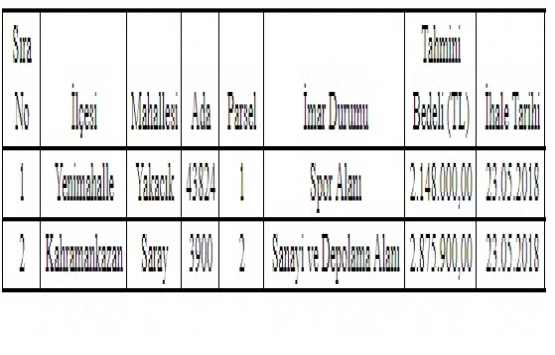 Ankara Defterdarlığı ndan 5 milyon TL ye satılık 2 arsa!